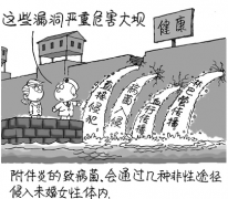 附件炎疾病会引发哪些并发症