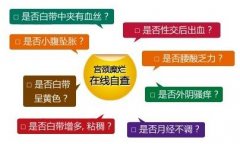 患有宫颈糜烂女性的症状表现