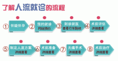 意外怀孕堕胎前注意什么
