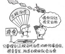 女性患上宫颈糜烂怎么办