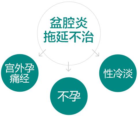 淮安治疗盆腔炎哪里比较好？治疗期间医生给出4点建议！