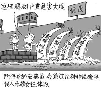 淮安治疗附件炎费用需要多少?看清楚费用包含这两部分