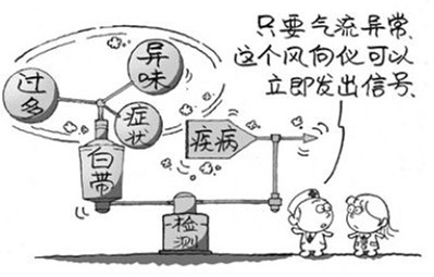 我的小腹坠胀白带有臭味，是咋回事!