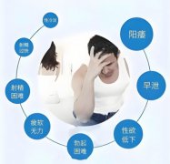 男性性功能障碍治愈率高吗