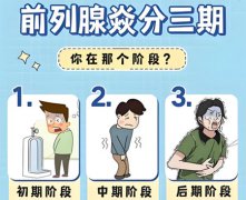 怎样判断有前列腺炎